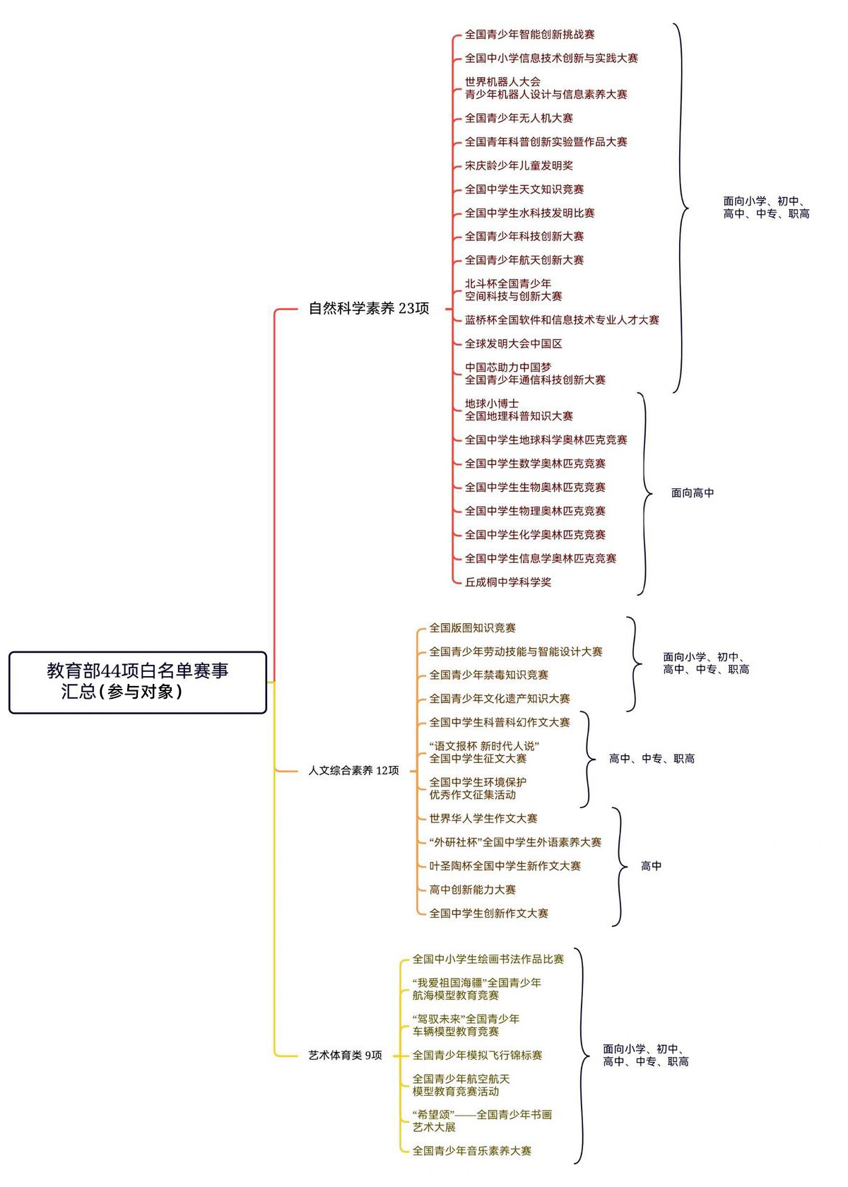 点击查看放大图 白名单赛事参与对象
