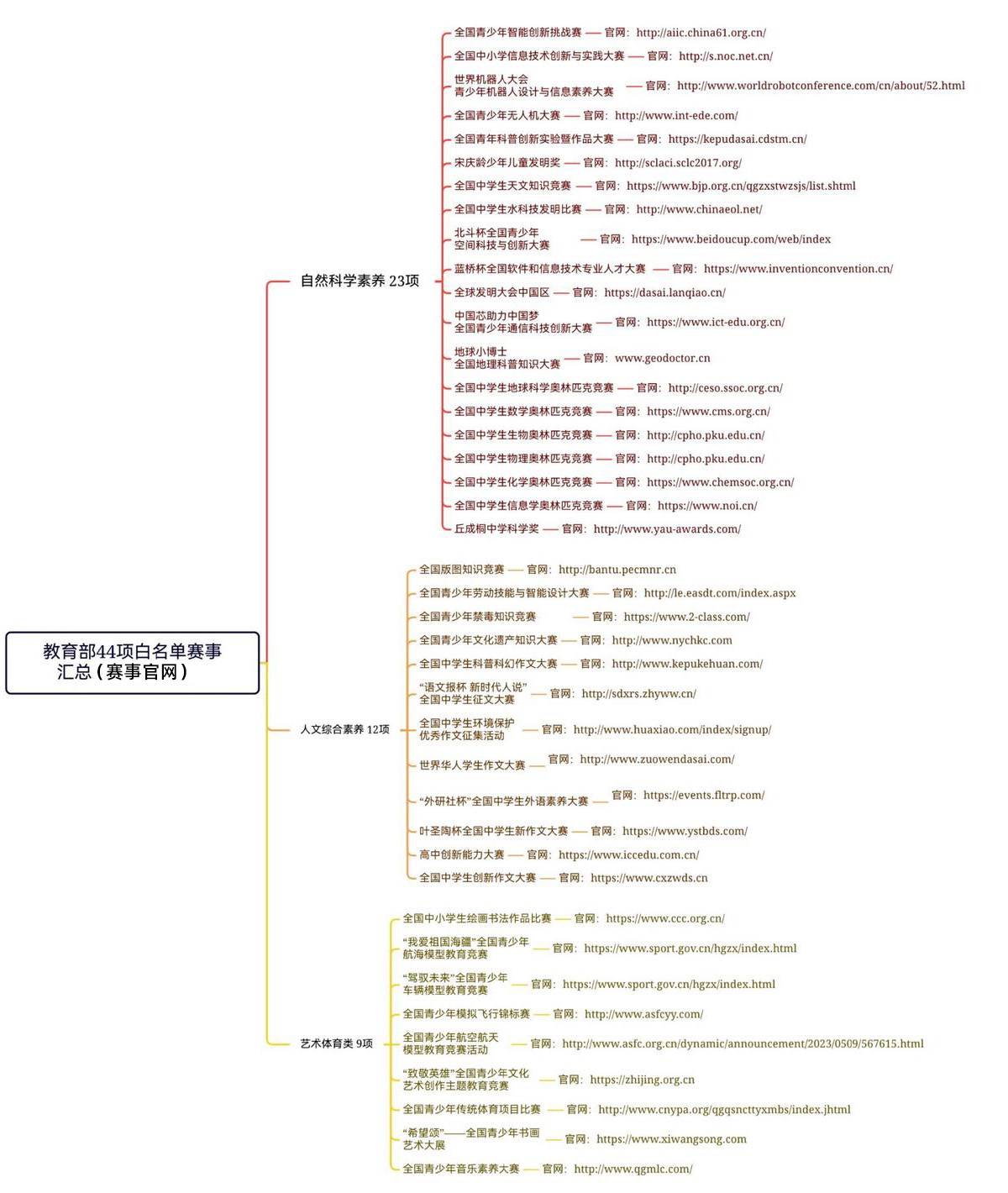 点击查看放大图 白名单赛事比赛官网